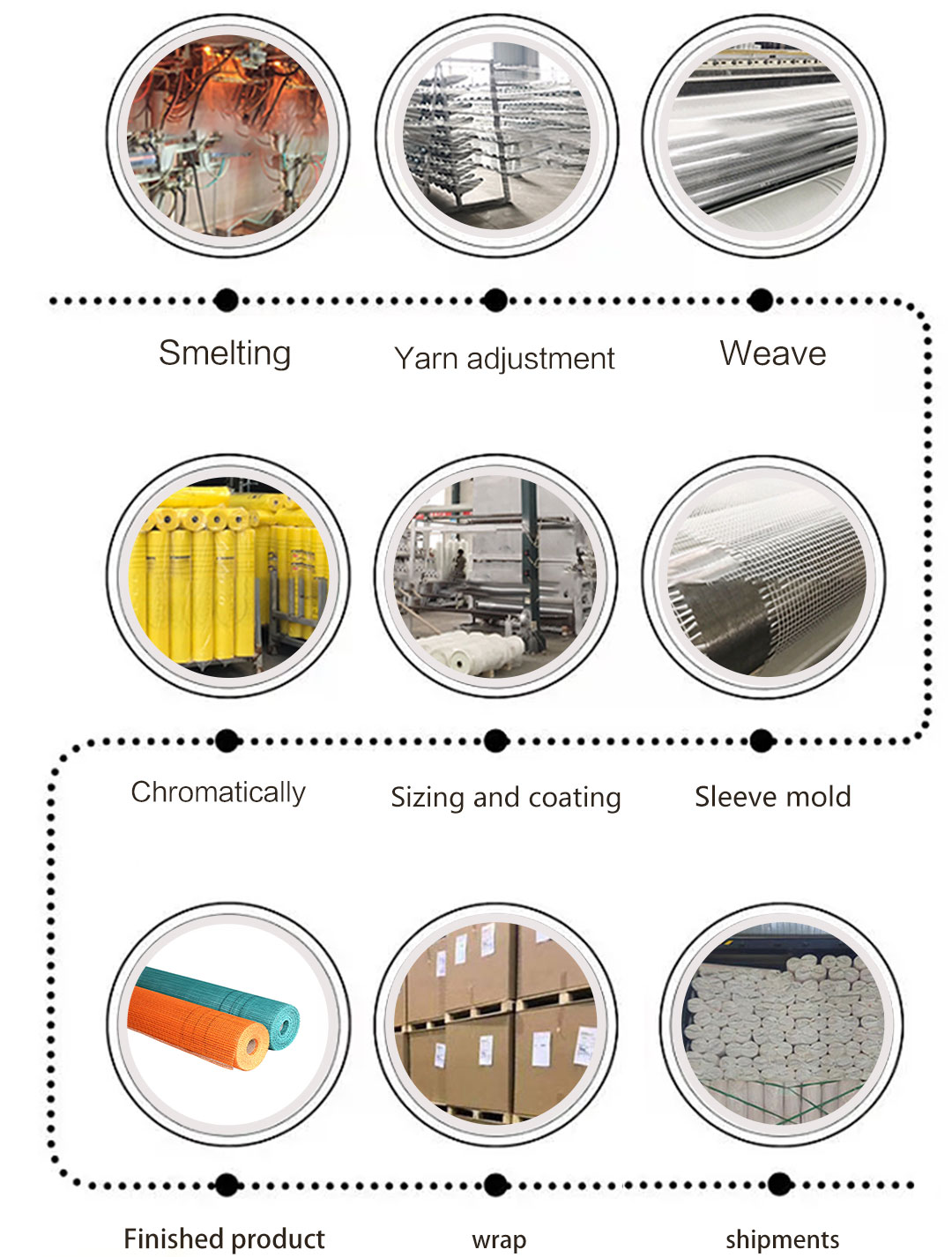 fiberglass mesh price pricelist